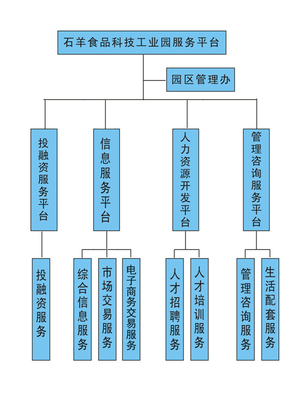 組織機構商務信息咨詢 戰略決策的智囊與導航